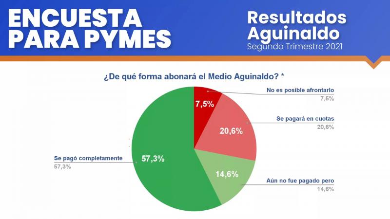 Resultados aguinaldo
