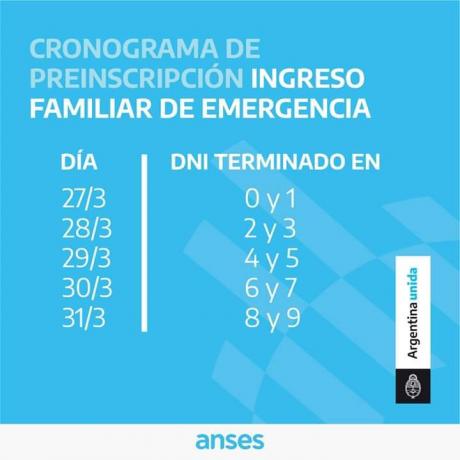 ANSES - Ingreso Familiar de Emergencia