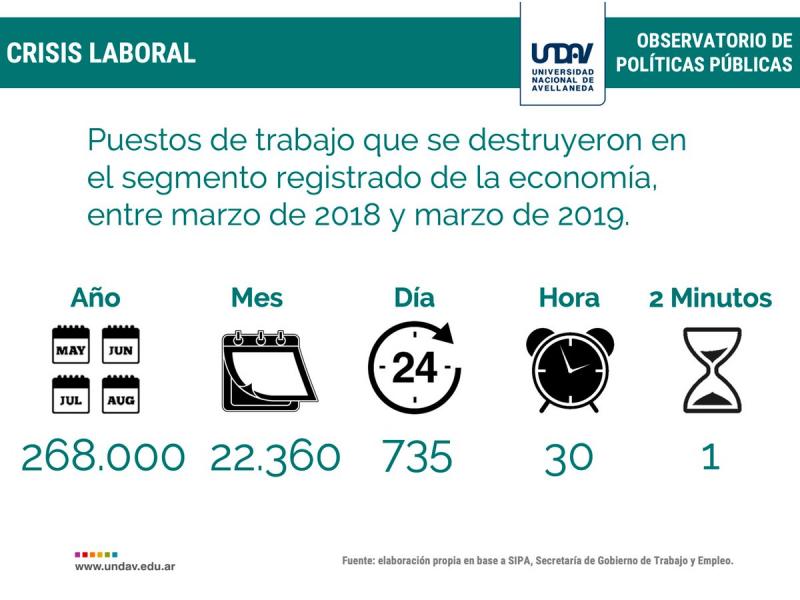 Desempleo.