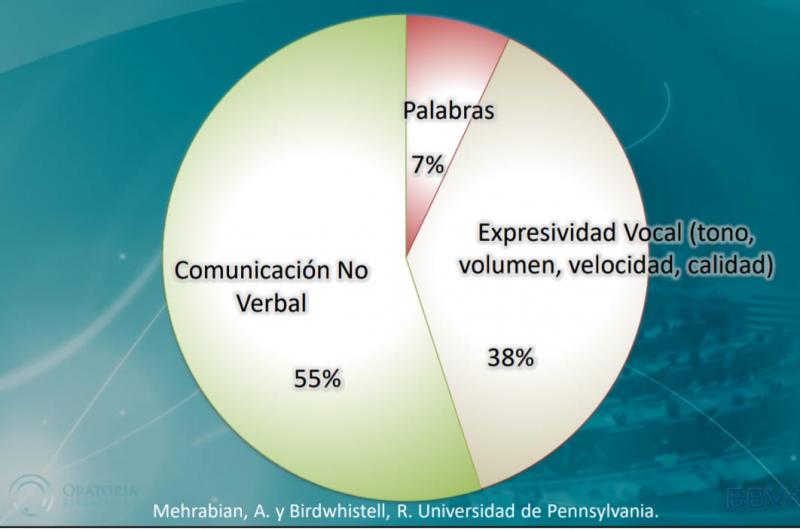 Importancia de la comunicación no verbal