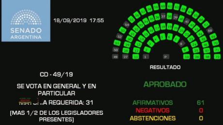 Senado aprobó por unanimidad la Emergencia Alimentaria