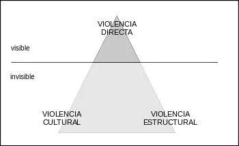 Violencia